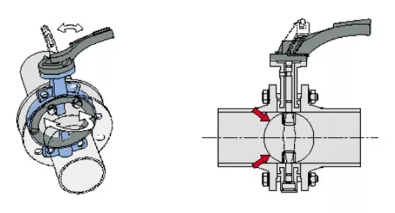 對(duì)夾式蝶閥安裝示意圖